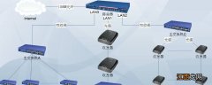 简述局域网的定义及特点