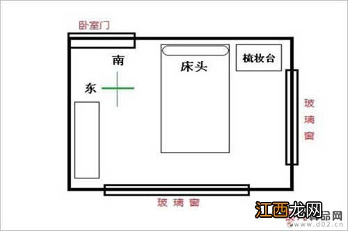 卧室最佳摆放位置图片 卧室风水位置图，卧室床和衣柜摆放图