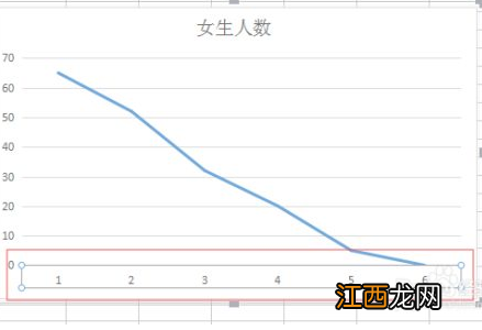 excel图表怎么编辑横坐标