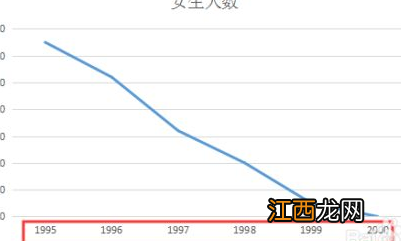 excel图表怎么编辑横坐标