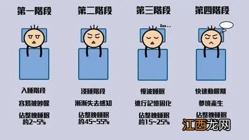 黄帝内经睡觉头朝向 最好的睡眠方向，床头正确的摆放图