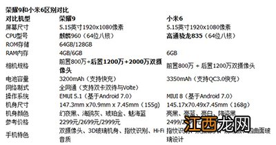 荣耀9和小米6哪个值得购买？荣耀9和小米6对比评测