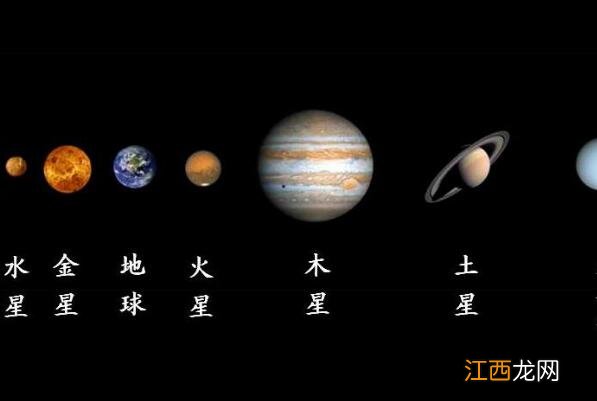 八大行星排列顺序:太阳系八大行星详细资料