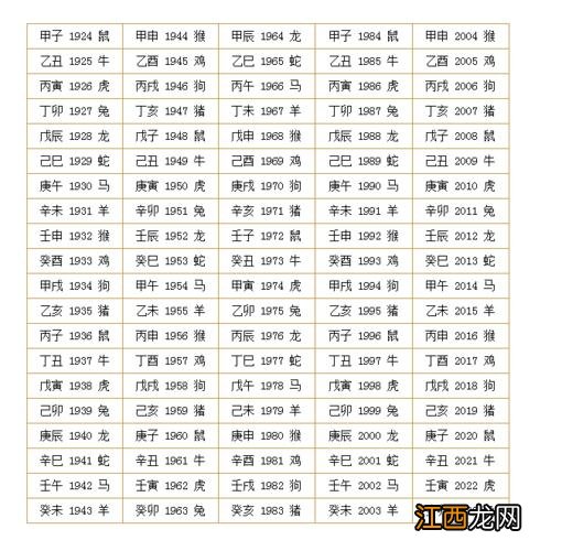 1一32楼层数字吉凶 12生肖住几楼最旺，这7种户型是大凶之宅