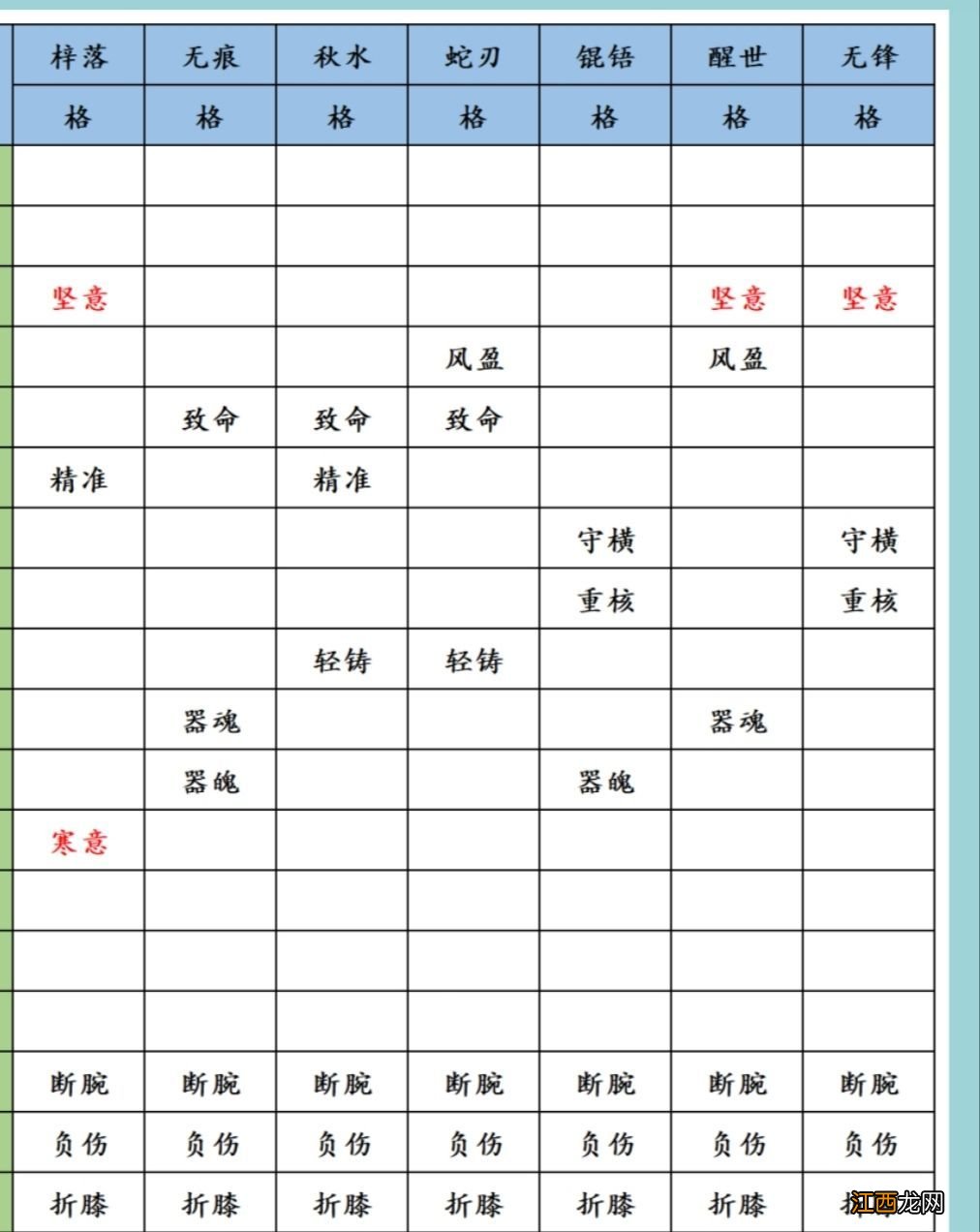 天信选哪个流派好 江湖悠悠天信3种流派攻略