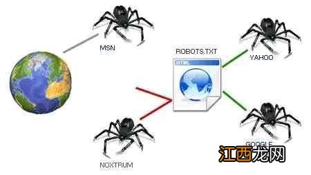 网站SEO减法操作快速提升排名