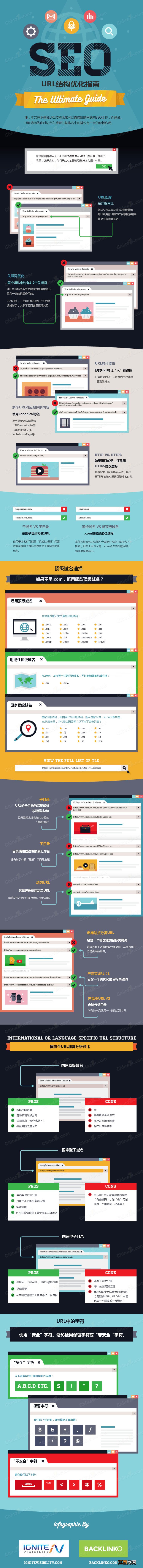 图文解读网站url优化