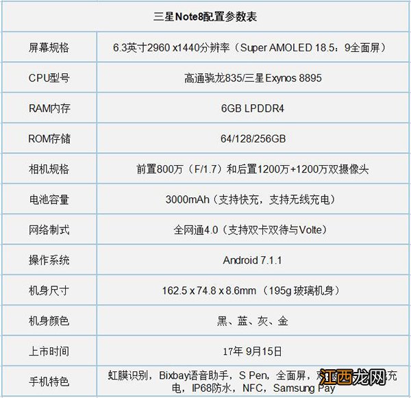 oppor11s和三星note8买哪个？oppor11s和三星Galaxy note8区别对比