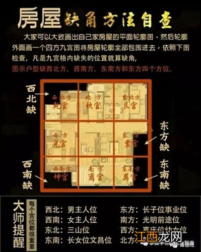 缺西北角的房子户型图 不算缺角的房屋图片，千金难买东南缺原理