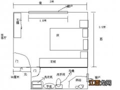 床位最佳朝向 东西床头朝哪个方向好，床头朝哪个方向正确的