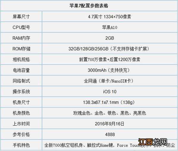 华为mate10和iphone7哪个好？华为mate10和iPhone7对比评测