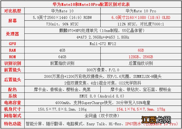 华为mate10和iphone7哪个好？华为mate10和iPhone7对比评测