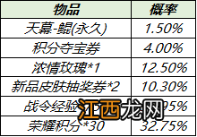 个性天幕鲲抽取价格分享 王者荣耀天幕鲲保底价格是多少