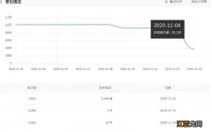 百度11月17号大量站点索引量暴跌超过50%的原因