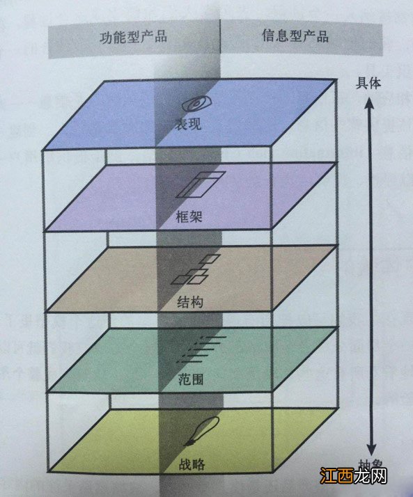 网站用户体验的五大要素