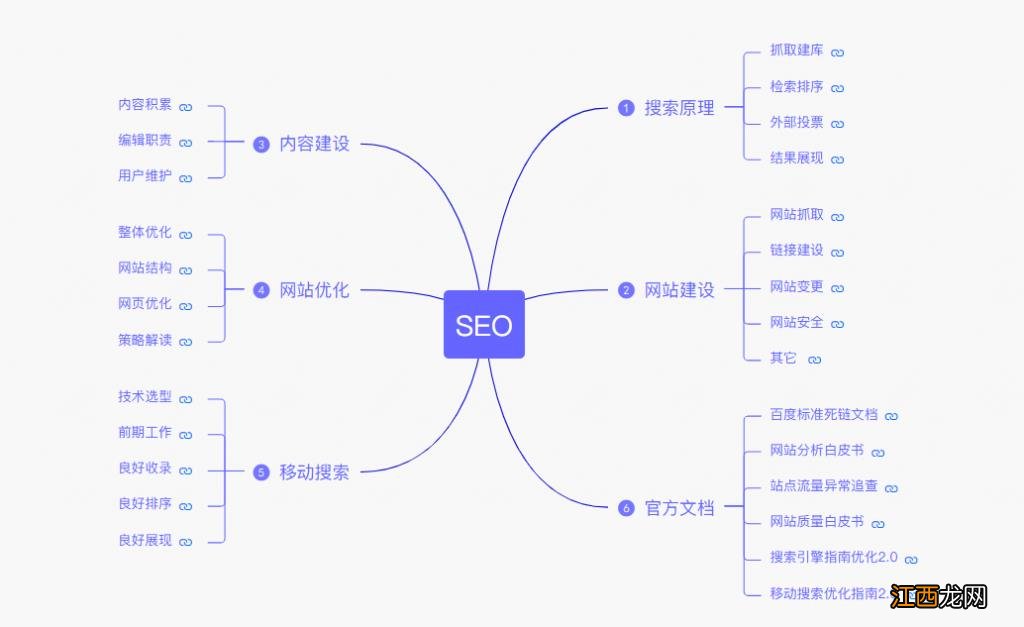 白帽seo优化的优劣势对比