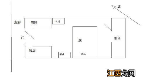 空出的卧室干什么好 北卧室适合做什么，客厅隔卧室