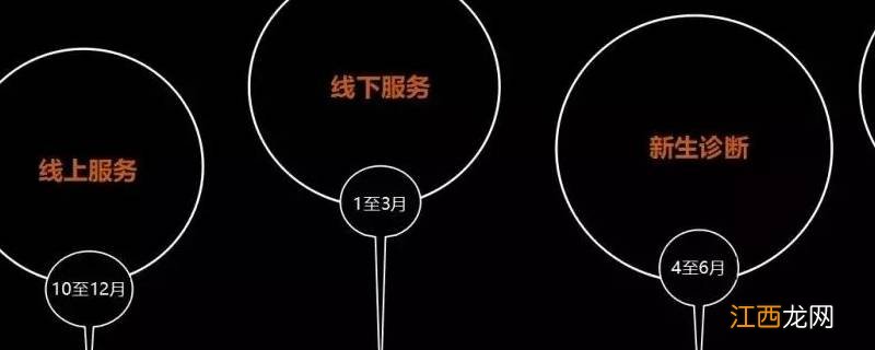 四部曲是什么组织