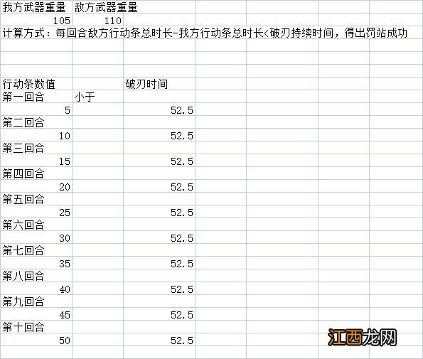 PVP破刃机制一览 江湖悠悠破刃属性攻略