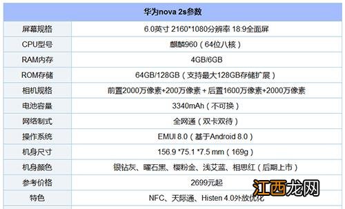 华为nova2S这部机子玩主流游戏怎么样？华为nova2S评测