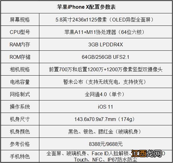 iPhone X和vivo X20哪款更好？iPhone X和vivo X20对比评测