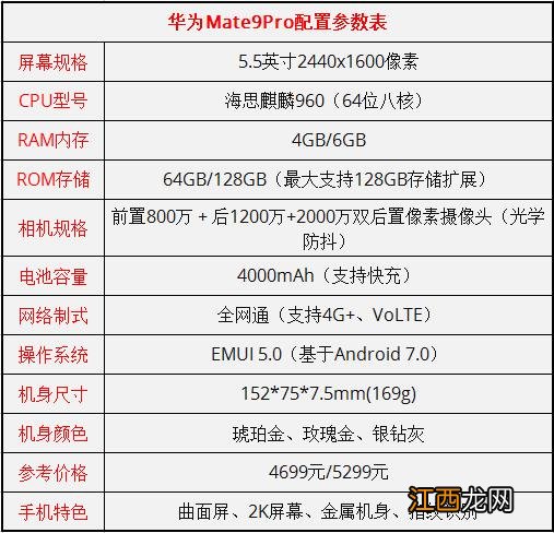华为mate9pro和mate10pro有哪些差别？华为mate9pro和mate10pro区别对比