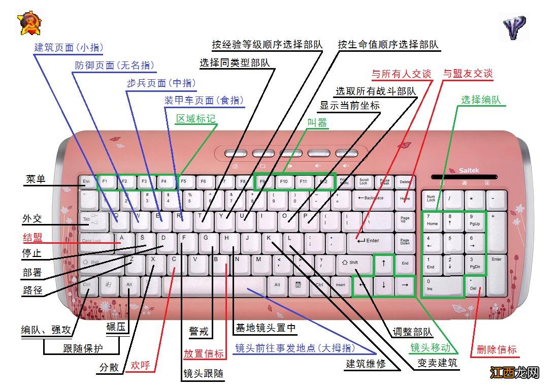 红色警戒快捷键大全