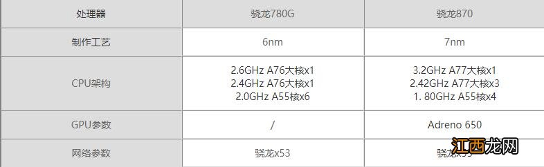 骁龙870对比骁龙780G哪个好