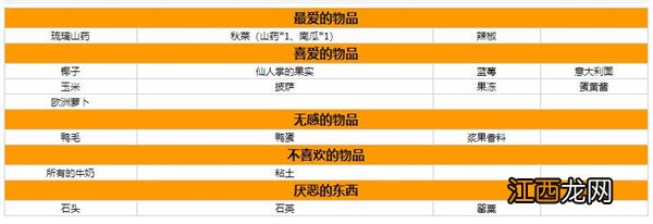 星露谷物语人物喜好图表 星露谷物语人物喜好一览表