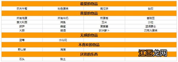 星露谷物语人物喜好图表 星露谷物语人物喜好一览表