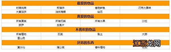 星露谷物语人物喜好图表 星露谷物语人物喜好一览表