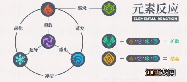 原神手游官服官网下载 原神如何下载官服