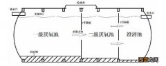 旱厕改造工程化粪池种类