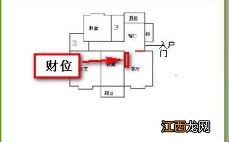 卧室摆设风水布局图解 卧室招财风水局如何布置，卧室摆放什么最能招财