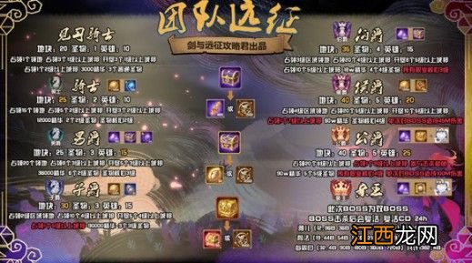 剑与远征主神试炼万灵之幽怎么过？主神试炼万灵之幽图文通关攻略[多图]