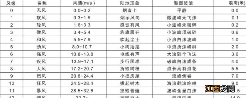 风力4-5级有多大