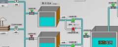 城市的排水系统