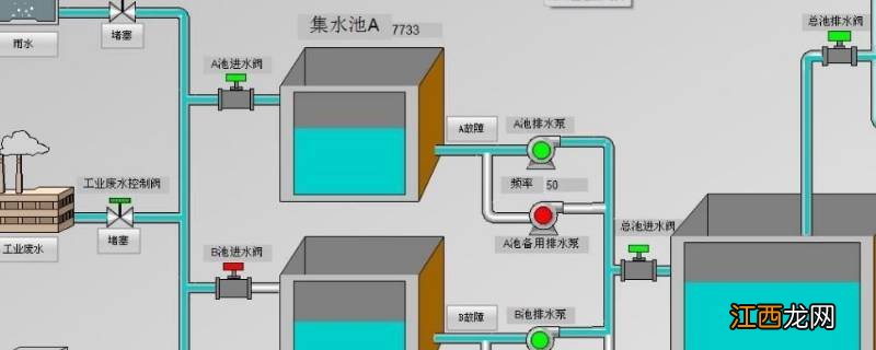 城市的排水系统