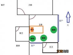 主卧风水注意事项 卧室的方位风水，房间风水床位摆放