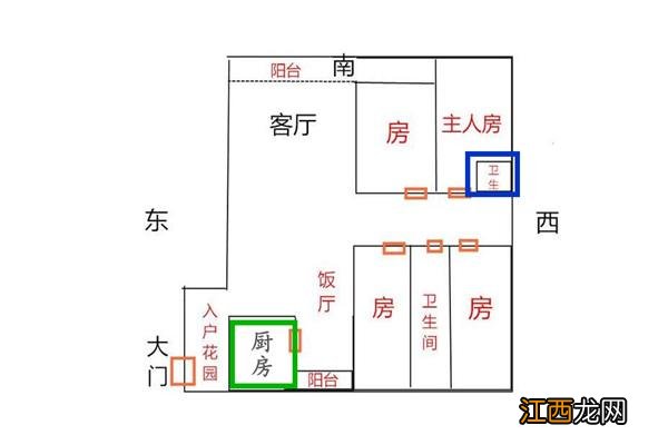 主人住哪个房间风水好 卧室的风水方位怎么看，农村建房正房及偏方图