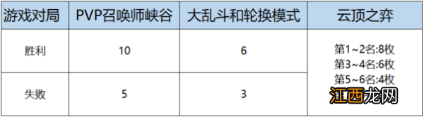 LOL女帝无双通行证任务攻略大全，女帝无双通行证奖励汇总[多图]