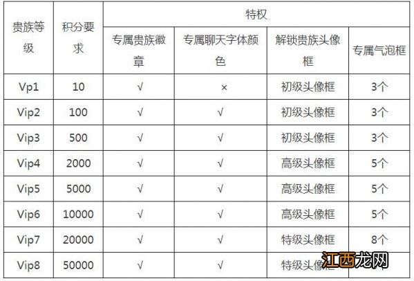 v11上线时间以及权益分享 王者荣耀V11什么时候出