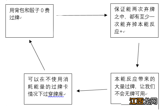 杀戮尖塔猎手弃牌流派 杀戮尖塔猎手弃牌流种子