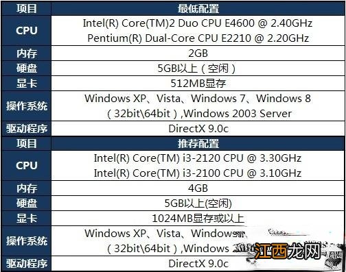 win10系统玩英雄联盟延迟高的原因及解决方法