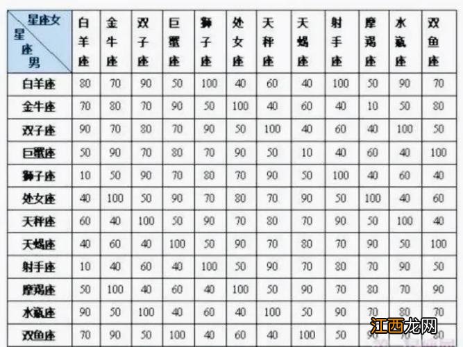 狮子座是什么命 2022年狮子座命运，狮子座2020年每月的运势