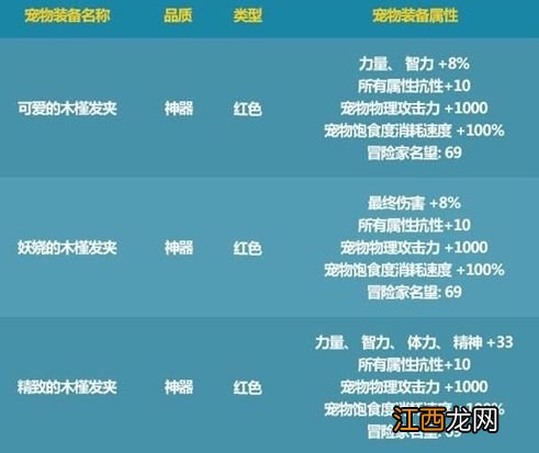 2021夏日套宠物属性6选1推荐 dnf2021夏日套宠物宝珠怎么选