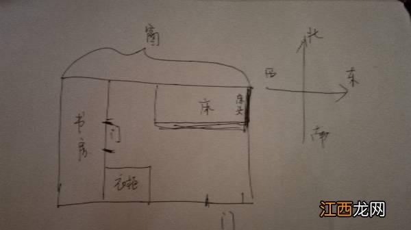 房屋阳宅风水 如何看卧室的风水，卧室衣柜