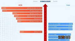 处理器天梯图电脑2022 处理器天梯图最新2022