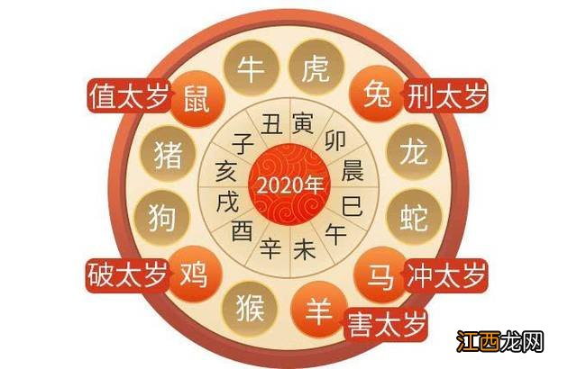 2020年属鸡人的全年运势 属羊狮子座2021年运势，属鸡天蝎座2022年的全年运势