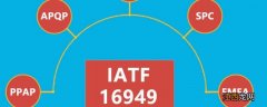 iatf16949五大工具是指